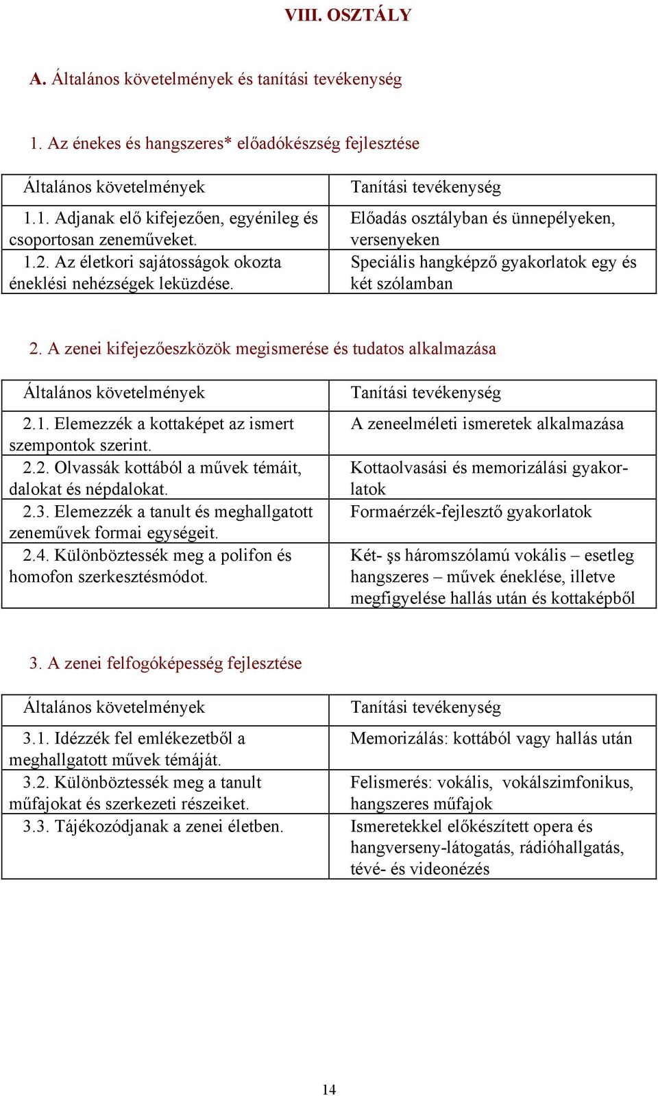 A zenei kifejezőeszközök megismerése és tudatos alkalmazása 2.1. Elemezzék a kottaképet az ismert szempontok szerint. 2.2. Olvassák kottából a művek témáit, dalokat és népdalokat. 2.3.