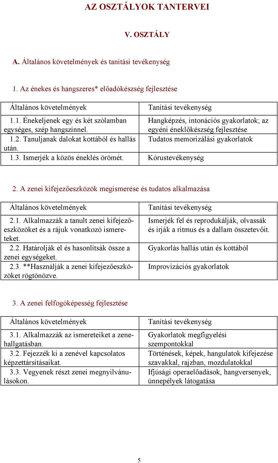 A zenei kifejezőeszközök megismerése és tudatos alkalmazása 2.1. Alkalmazzák a tanult zenei kifejezőeszközöket és a rájuk vonatkozó ismereteket. 2.2. Határolják el és hasonlítsák össze a zenei egységeket.