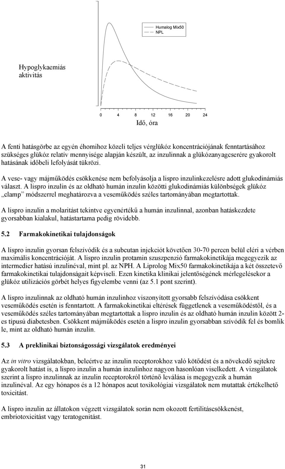A vese- vagy májműködés csökkenése nem befolyásolja a lispro inzulinkezelésre adott glukodinámiás választ.