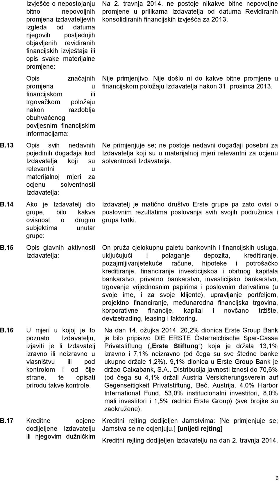 13 Opis svih nedavnih pojedinih događaja kod Izdavatelja koji su relevantni u materijalnoj mjeri za ocjenu solventnosti Izdavatelja: B.