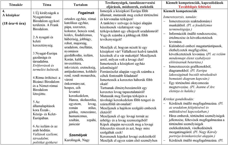 Az iszlám és az arab hódítás.