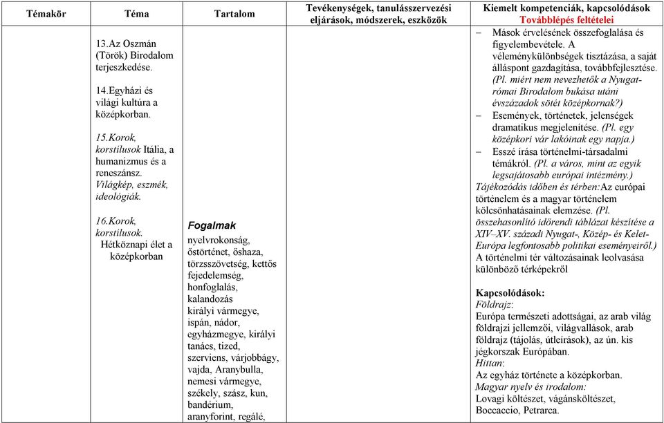 Hétköznapi élet a középkorban Fogalmak nyelvrokonság, őstörténet, őshaza, törzsszövetség, kettős fejedelemség, honfoglalás, kalandozás királyi vármegye, ispán, nádor, egyházmegye, királyi tanács,