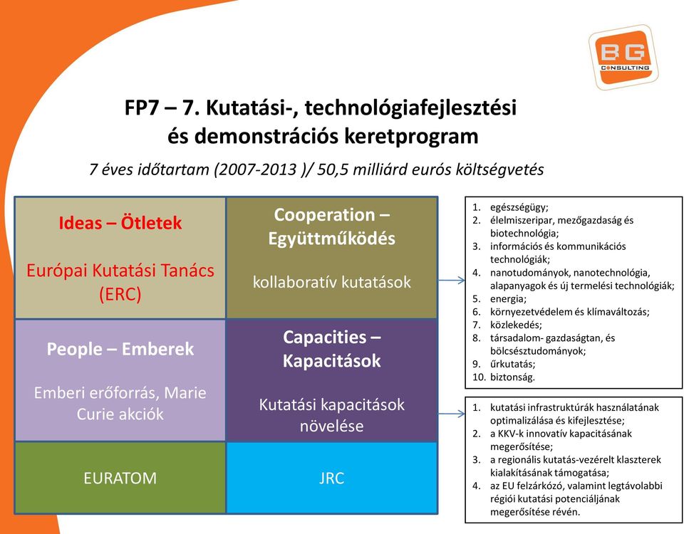 erőforrás, Marie Curie akciók EURATOM Cooperation Együttműködés kollaboratív kutatások Capacities Kapacitások Kutatási kapacitások növelése JRC 1. egészségügy; 2.