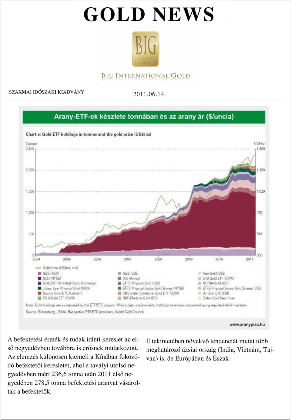 mért 236,6 tonna után 2011 első negyedében 278,5 tonna befektetési aranyat vásároltak a befektetők.