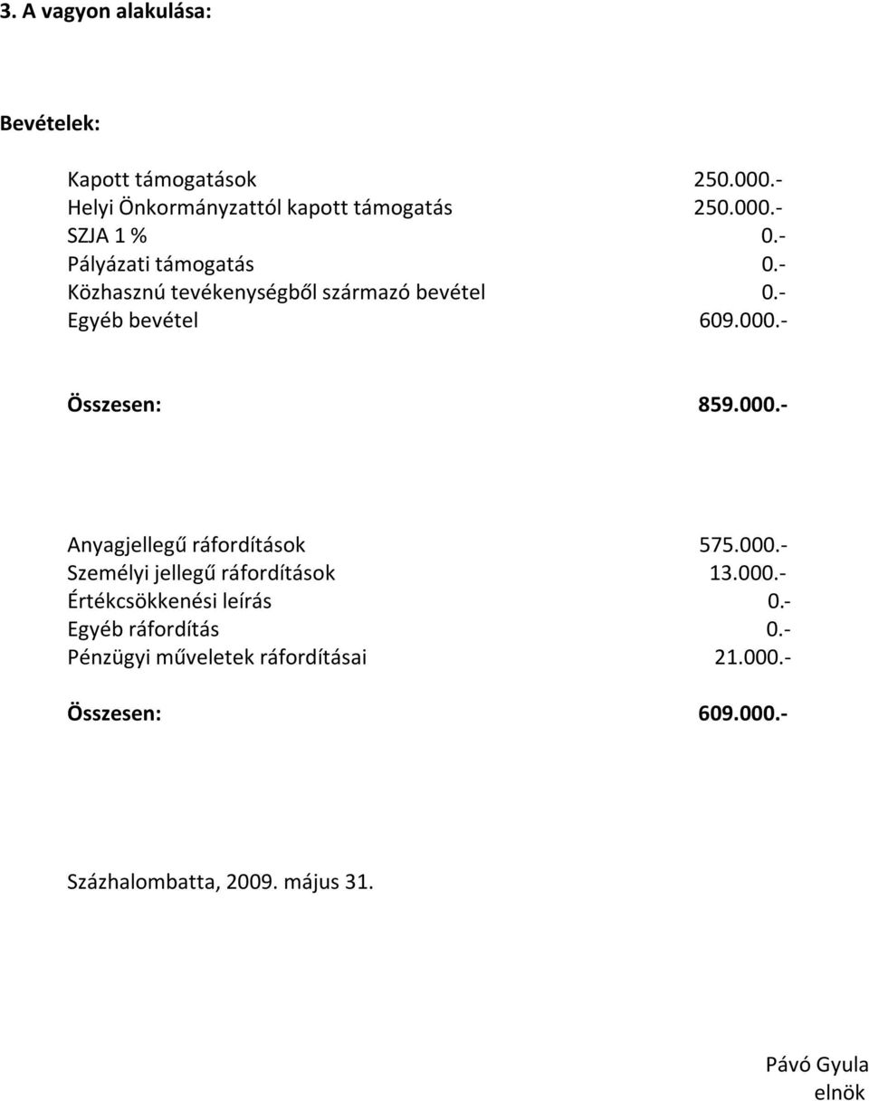 - Összesen: 859.000.- Anyagjellegű ráfordítások 575.000.- Személyi jellegű ráfordítások 13.000.- Értékcsökkenési leírás 0.