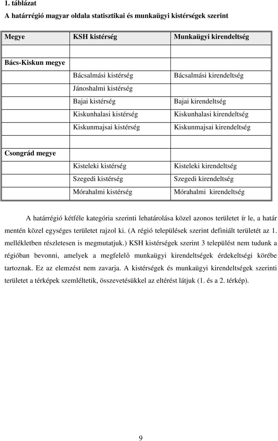 kistérség Mórahalmi kistérség Kisteleki kirendeltség Szegedi kirendeltség Mórahalmi kirendeltség A határrégió kétféle kategória szerinti lehatárolása közel azonos területet ír le, a határ mentén