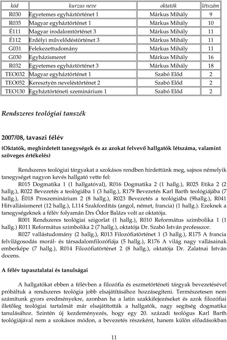 Előd 2 TEO052 Keresztyén neveléstörténet 2 Szabó Előd 2 TEO130 Egyháztörténeti szeminárium 1 Szabó Előd 2 Rendszeres teológiai tanszék 2007/08, tavaszi félév (Oktatók, meghirdetett tanegységek és az