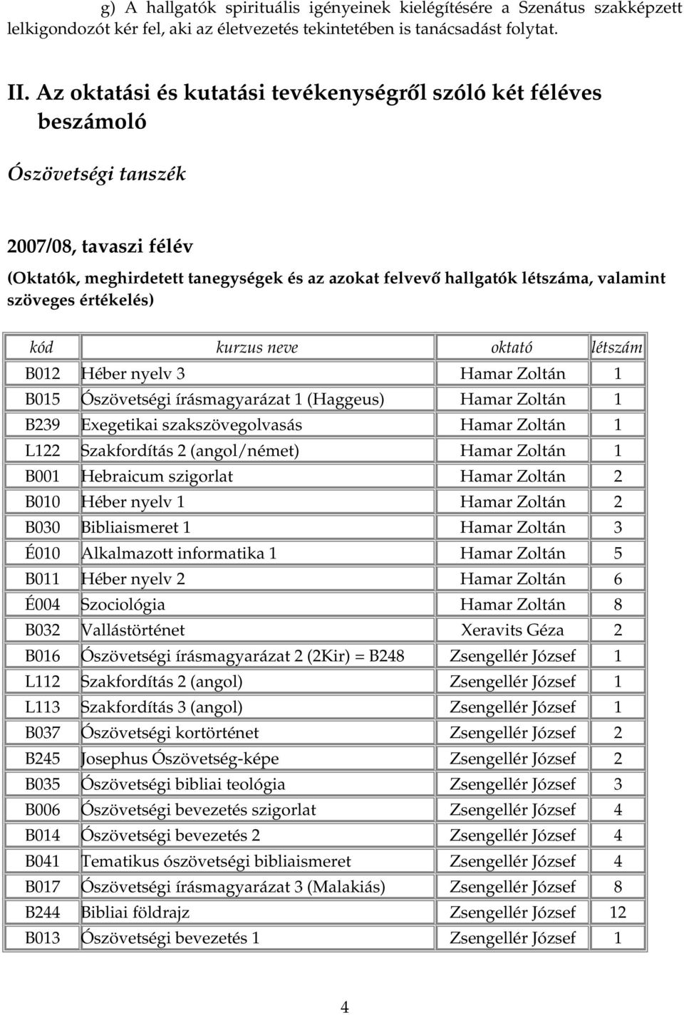 szöveges értékelés) kód kurzus neve oktató létszám B012 Héber nyelv 3 Hamar Zoltán 1 B015 Ószövetségi írásmagyarázat 1 (Haggeus) Hamar Zoltán 1 B239 Exegetikai szakszövegolvasás Hamar Zoltán 1 L122