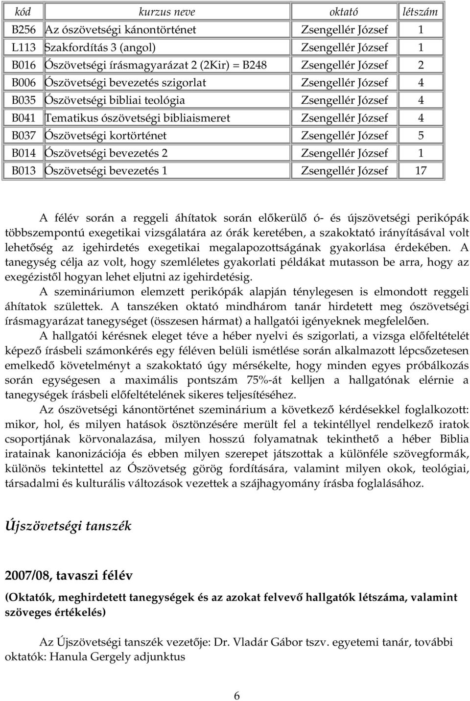 kortörténet Zsengellér József 5 B014 Ószövetségi bevezetés 2 Zsengellér József 1 B013 Ószövetségi bevezetés 1 Zsengellér József 17 A félév során a reggeli áhítatok során előkerülő ó és újszövetségi