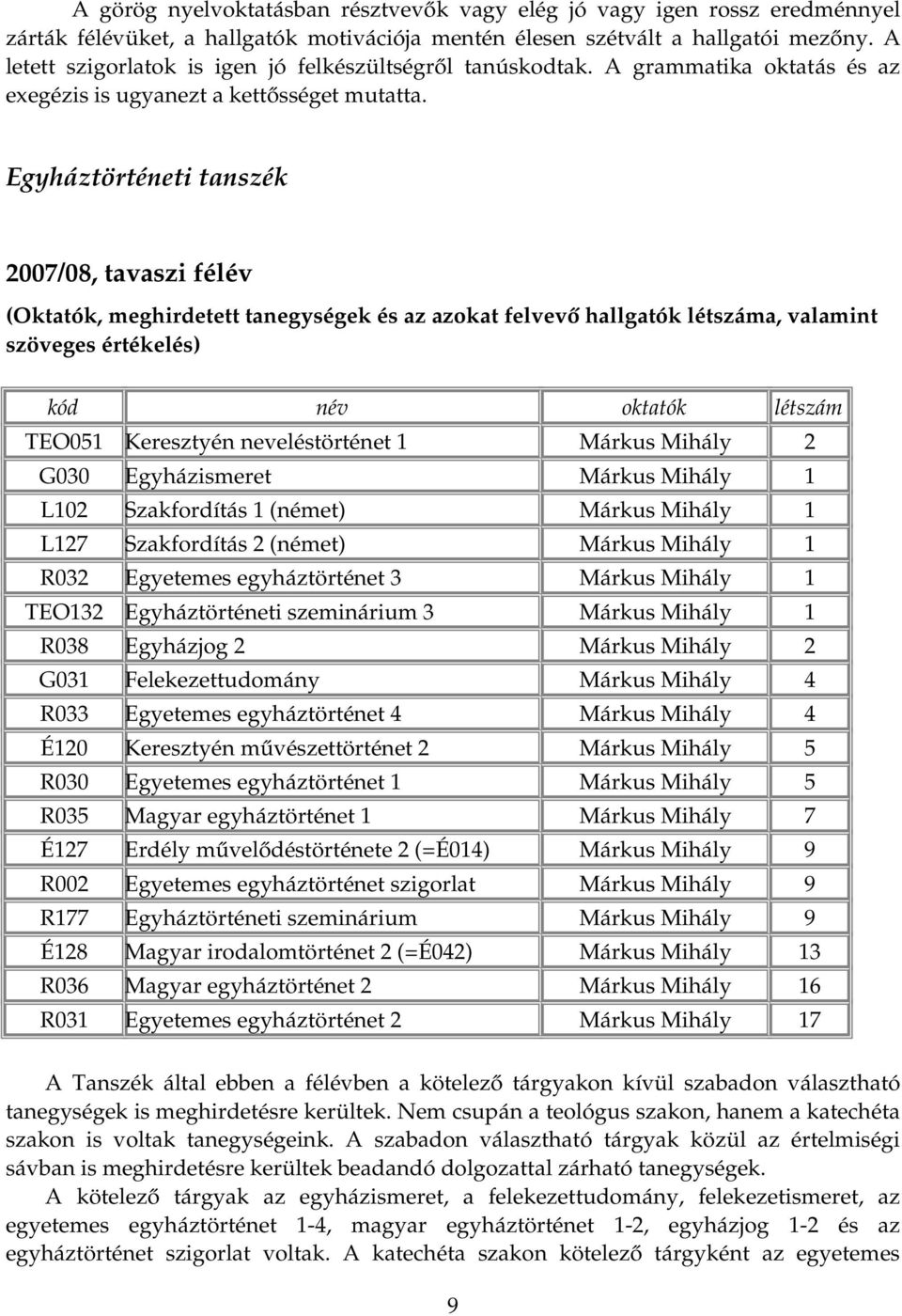 Egyháztörténeti tanszék 2007/08, tavaszi félév (Oktatók, meghirdetett tanegységek és az azokat felvevő hallgatók létszáma, valamint szöveges értékelés) kód név oktatók létszám TEO051 Keresztyén