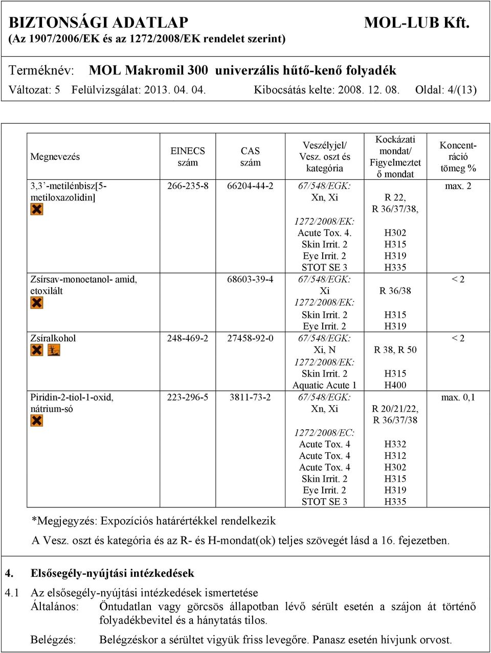 2 metiloxazolidin] Xn, Xi R 22, R 36/37/38, 1272/2008/EK: Acute Tox. 4. H302 Skin Irrit. 2 H315 Eye Irrit.