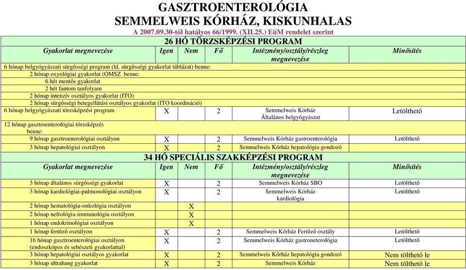 sürgősségi gyakorlat táblázat) 2 hónap oxyológiai gyakorlat (OMSZ 6 hét mentős gyakorlat 2 hét fantom tanfolyam 2 hónap intenzív osztályos gyakorlat (ITO) 2 hónap sürgősségi betegellátási osztályos