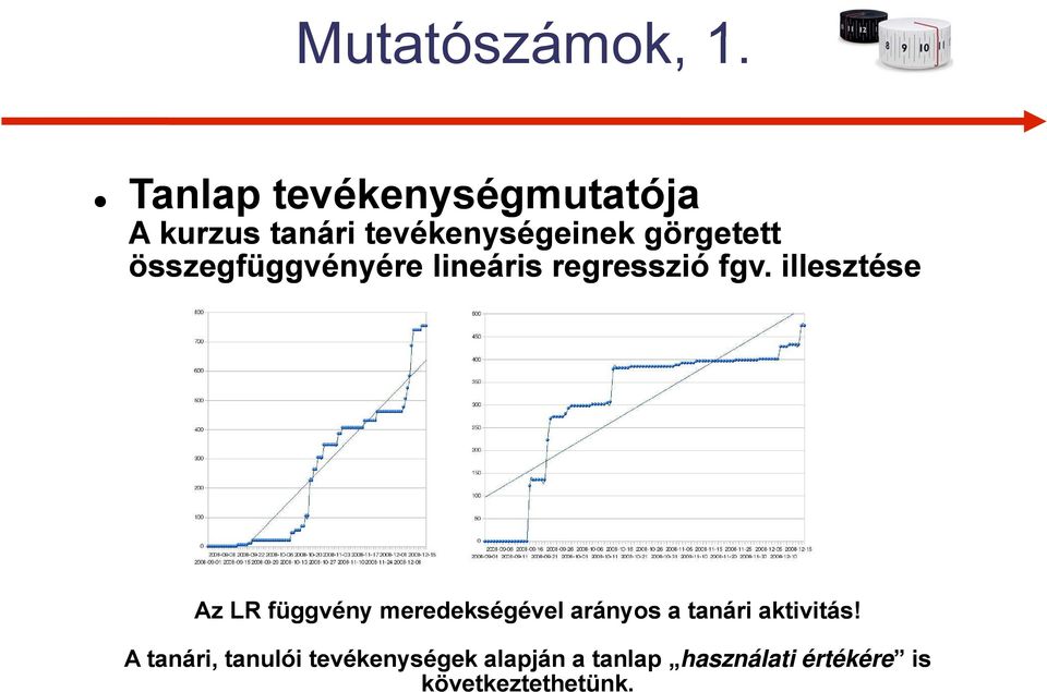 összegfüggvényére lineáris regresszió fgv.