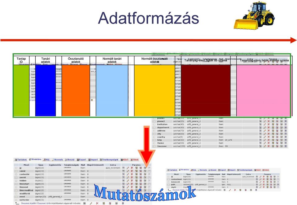 Normált össztanulói adatok Tananyag--elem