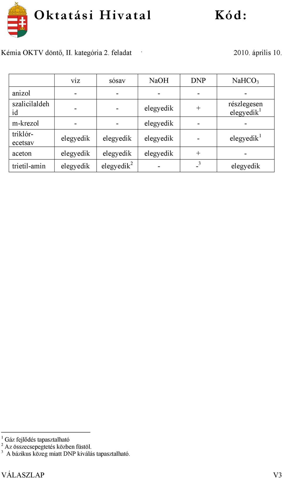 elegyedik - - triklórecetsav elegyedik elegyedik elegyedik - elegyedik 1 aceton elegyedik elegyedik elegyedik + -
