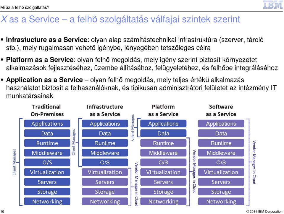 stb.), mely rugalmasan vehető igénybe, lényegében tetszőleges célra Platform as a Service: olyan felhő megoldás, mely igény szerint biztosít környezetet