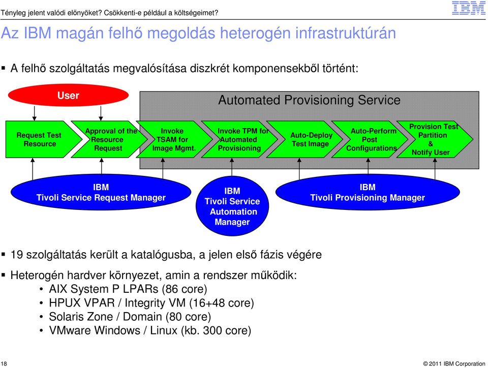 Resource Request Invoke TSAM for Image Mgmt.