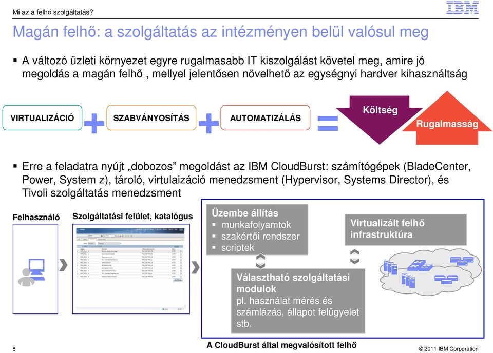 egységnyi hardver kihasználtság + = Költség AUTOMATIZÁLÁS Rugalmasság + VIRTUALIZÁCIÓ SZABVÁNYOSÍTÁS Erre a feladatra nyújt dobozos megoldást az IBM CloudBurst: számítógépek (BladeCenter, Power,