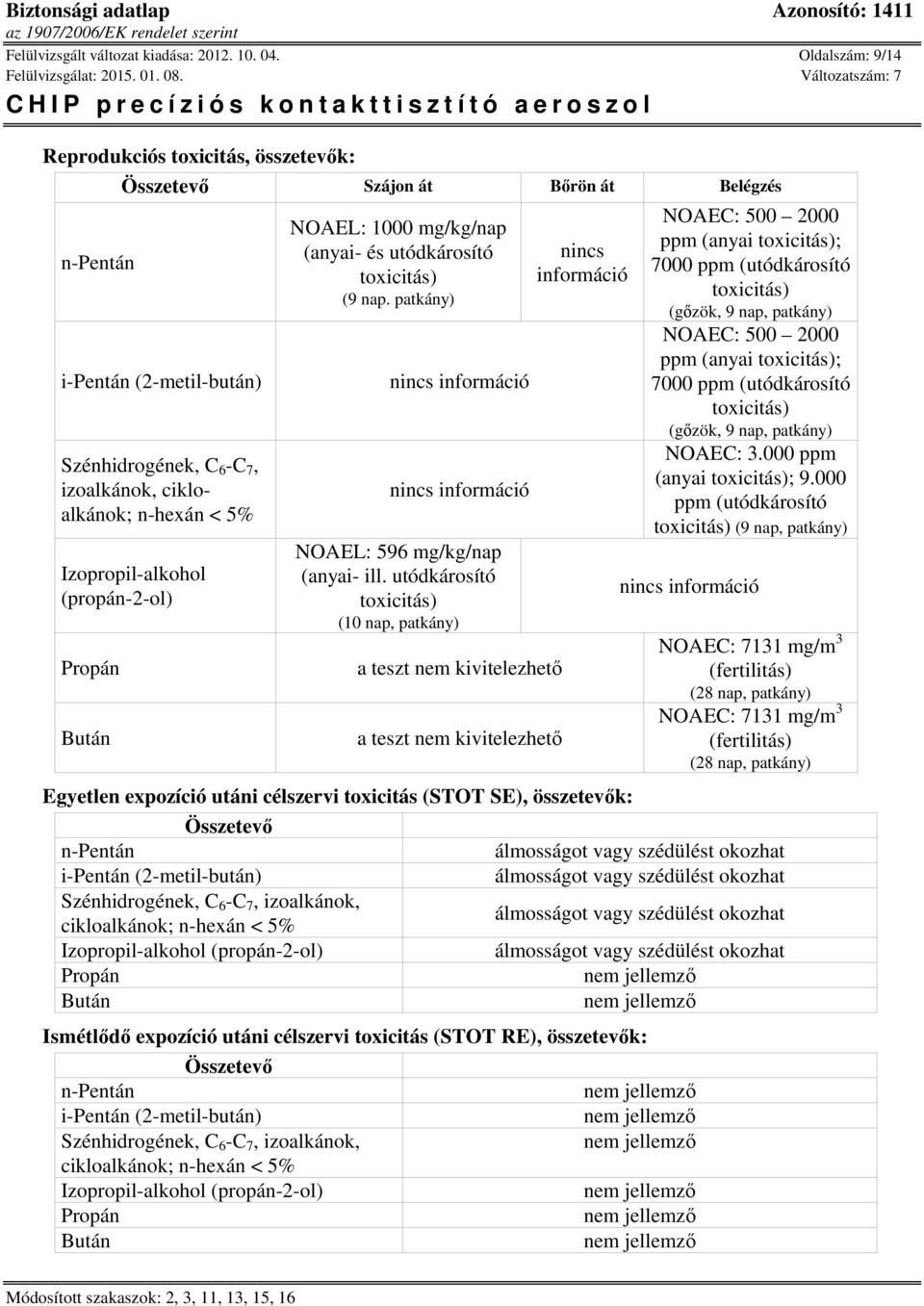mg/kg/nap (anyai- és utódkárosító toxicitás) (9 nap. patkány) NOAEL: 596 mg/kg/nap (anyai- ill.