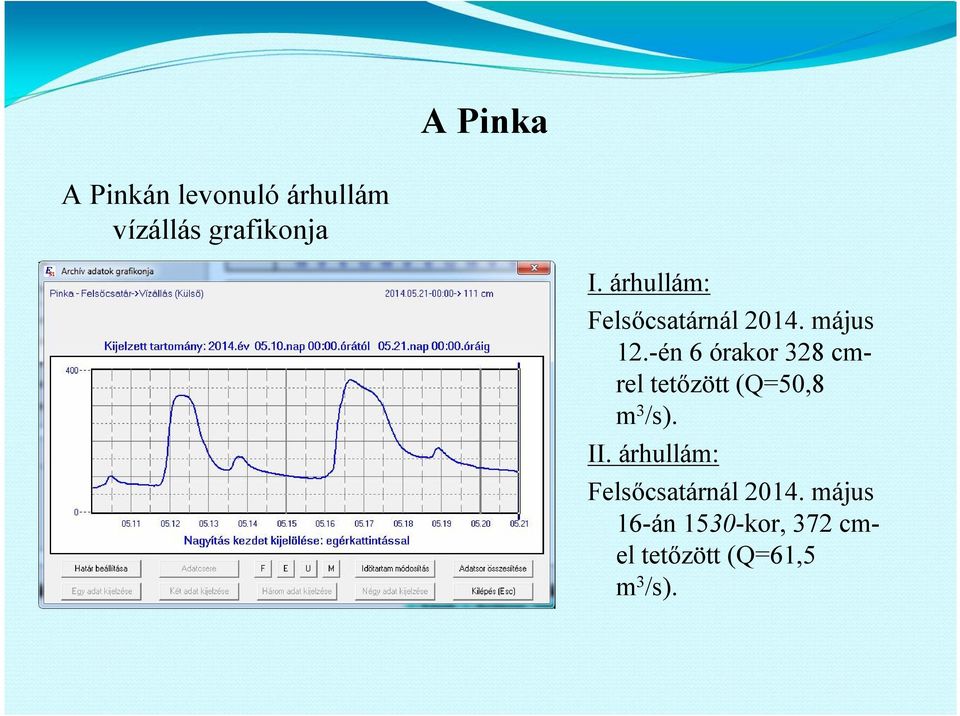 -én 6 órakor 328 cmrel tetőzött (Q=50,8 m3/s). II.