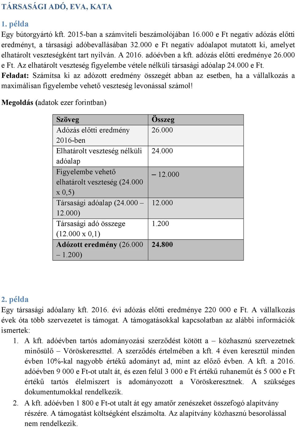 000 e Ft. Feladat: Számítsa ki az adózott eredmény összegét abban az esetben, ha a vállalkozás a maximálisan figyelembe vehető veszteség levonással számol!
