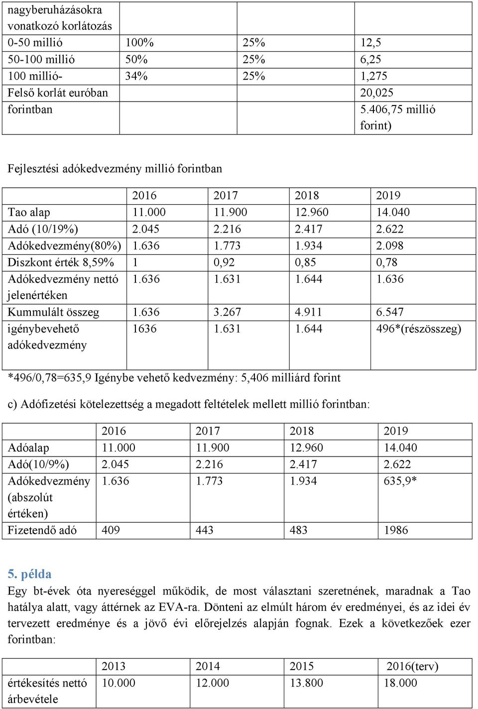 098 Diszkont érték 8,59% 1 0,92 0,85 0,78 Adókedvezmény nettó 1.636 1.631 1.