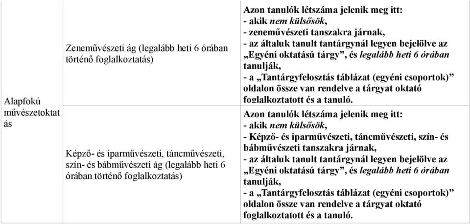 (egyéni csoportok) oldalon össze van rendelve a tárgyat oktató foglalkoztatott és a tanuló.