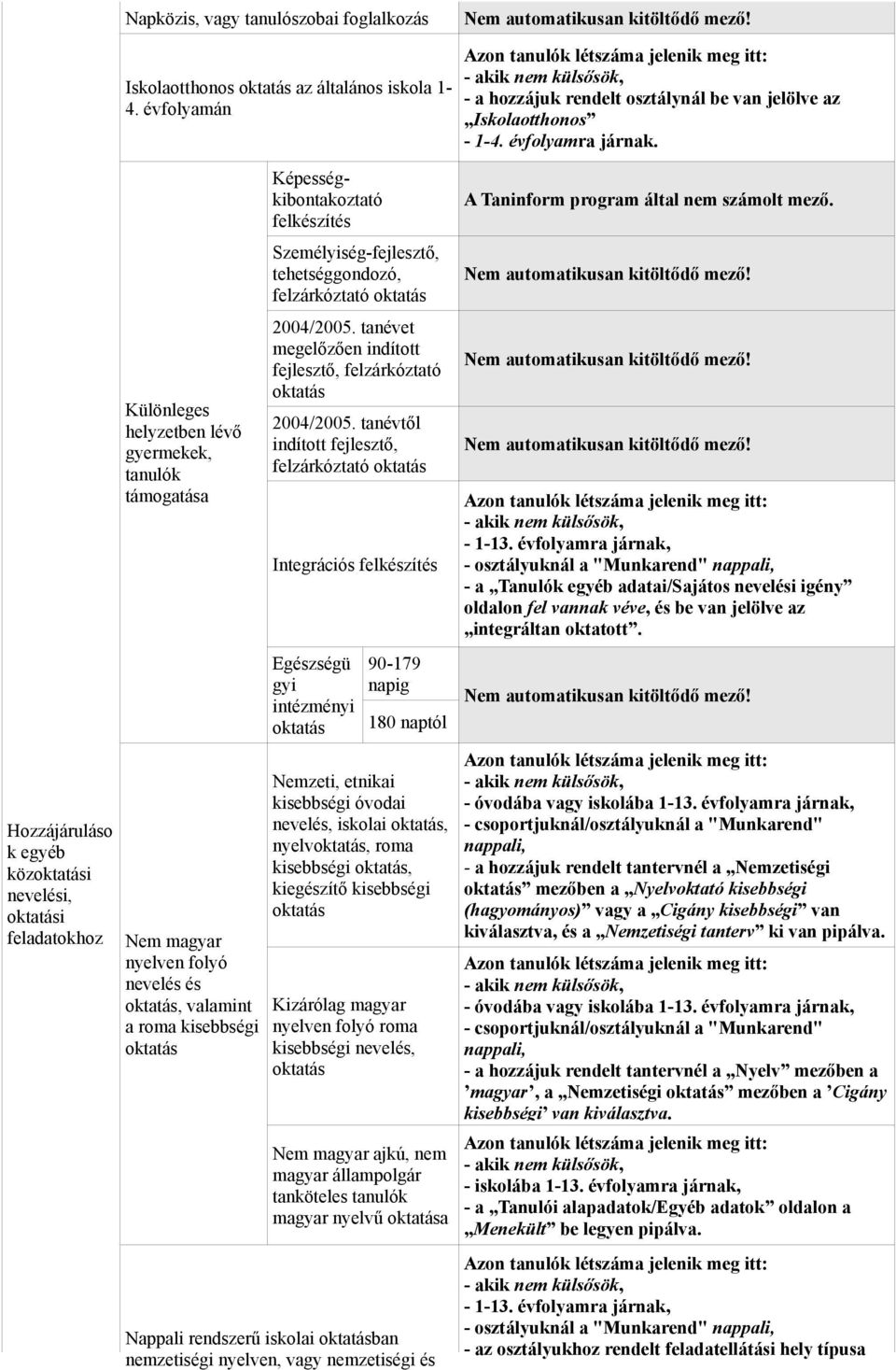 tehetséggondozó, felzárkóztató oktatás 2004/2005. tanévet megelőzően indított fejlesztő, felzárkóztató oktatás 2004/2005.