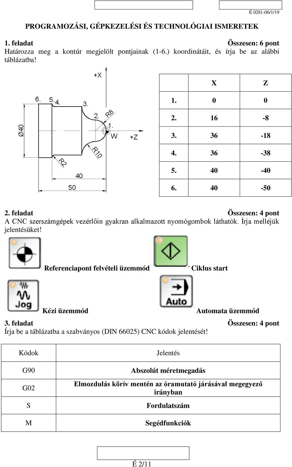 feladat Összesen: 4 pont A CNC szerszámgépek vezérlőin gyakran alkalmazott nyomógombok láthatók. Írja melléjük jelentésüket!