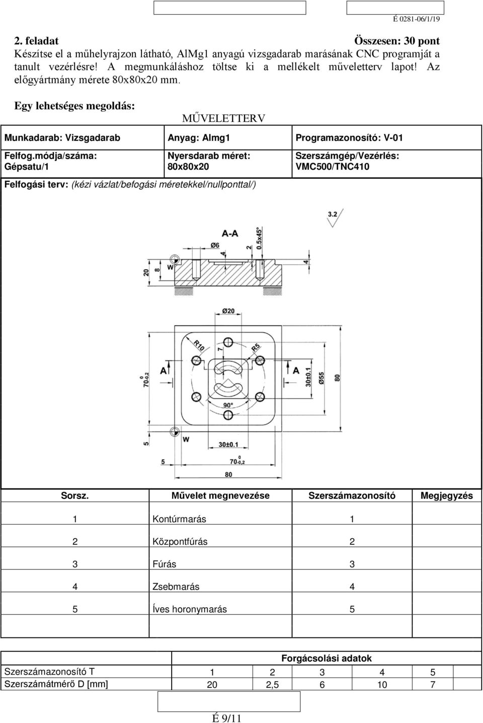 Egy lehetséges megoldás: MŰVELETTERV Munkadarab: Vizsgadarab Anyag: Almg1 Programazonosító: V-01 Felfog.