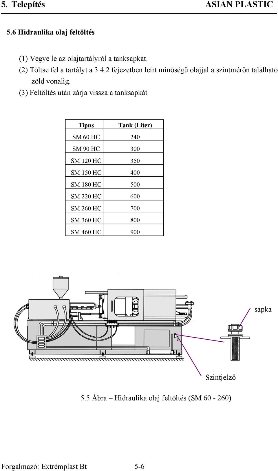 (3) Feltöltés után zárja vissza a tanksapkát Tipus Tank (Liter) SM 60 HC 240 SM 90 HC 300 SM 120 HC 350 SM 150 HC