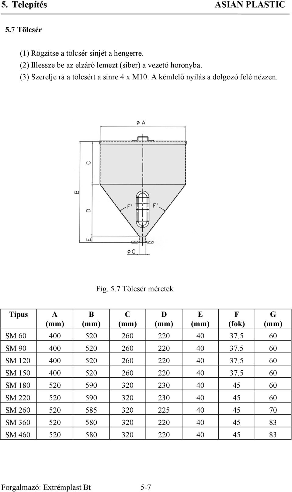 7 Tölcsér méretek Tipus A B C D E F (fok) G SM 60 400 520 260 220 40 37.5 60 SM 90 400 520 260 220 40 37.5 60 SM 120 400 520 260 220 40 37.