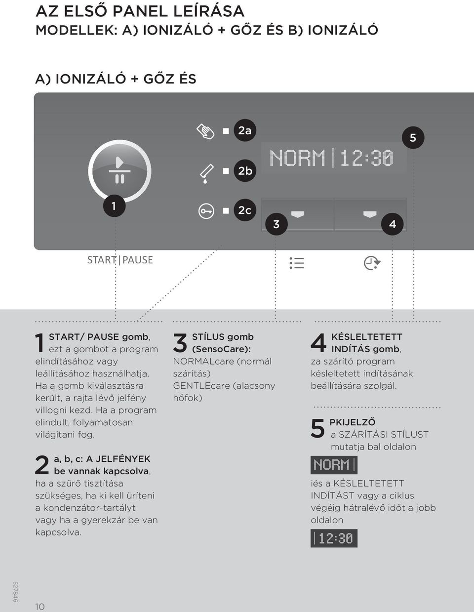 2 a, b, c: A JELFÉNYEK be vannak kapcsolva, ha a szűrő tisztítása szükséges, ha ki kell üríteni a kondenzátor-tartályt vagy ha a gyerekzár be van kapcsolva.