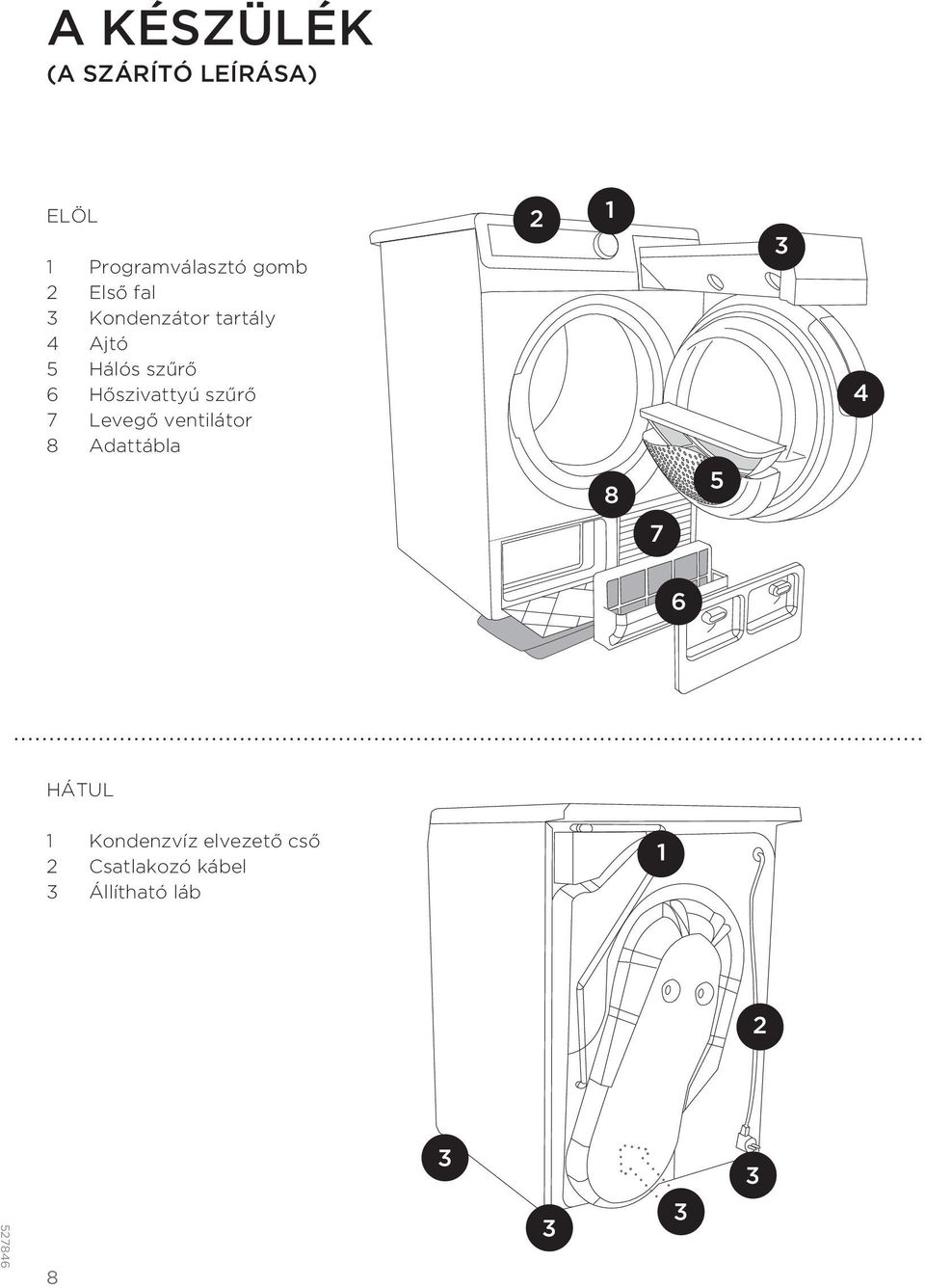 szűrő 7 Levegő ventilátor 8 Adattábla 2 1 8 5 3 4 7 6 HÁTUL 1