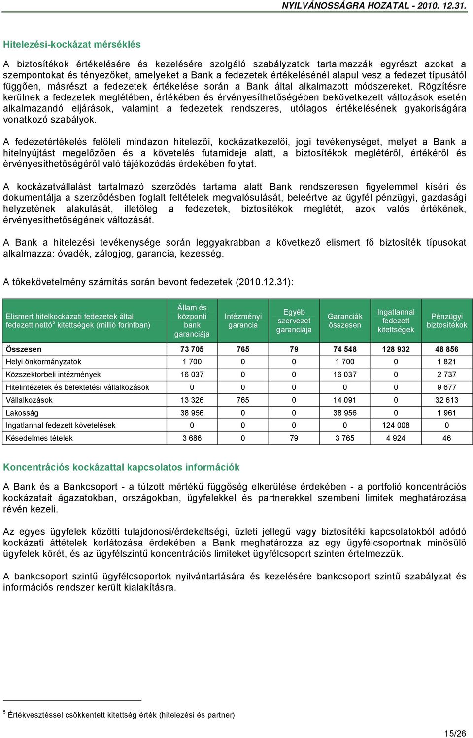 Rögzítésre kerülnek a fedezetek meglétében, értékében és érvényesíthetőségében bekövetkezett változások esetén alkalmazandó eljárások, valamint a fedezetek rendszeres, utólagos értékelésének