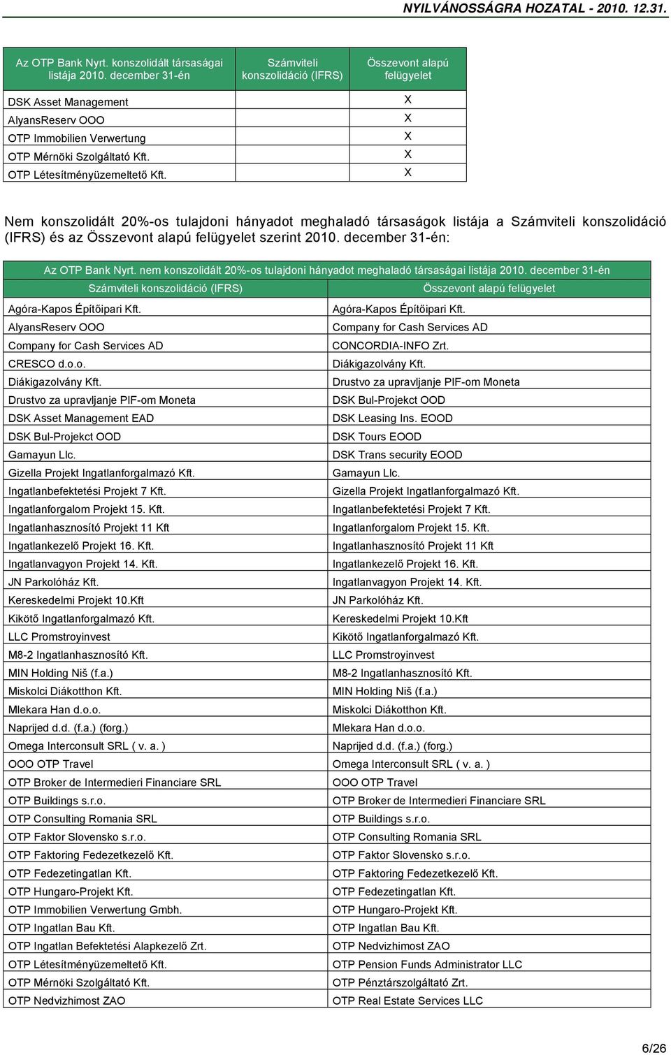 szerint 2010. december 31-én: Az OTP Bank Nyrt. nem konszolidált 20%-os tulajdoni hányadot meghaladó társaságai listája 2010.