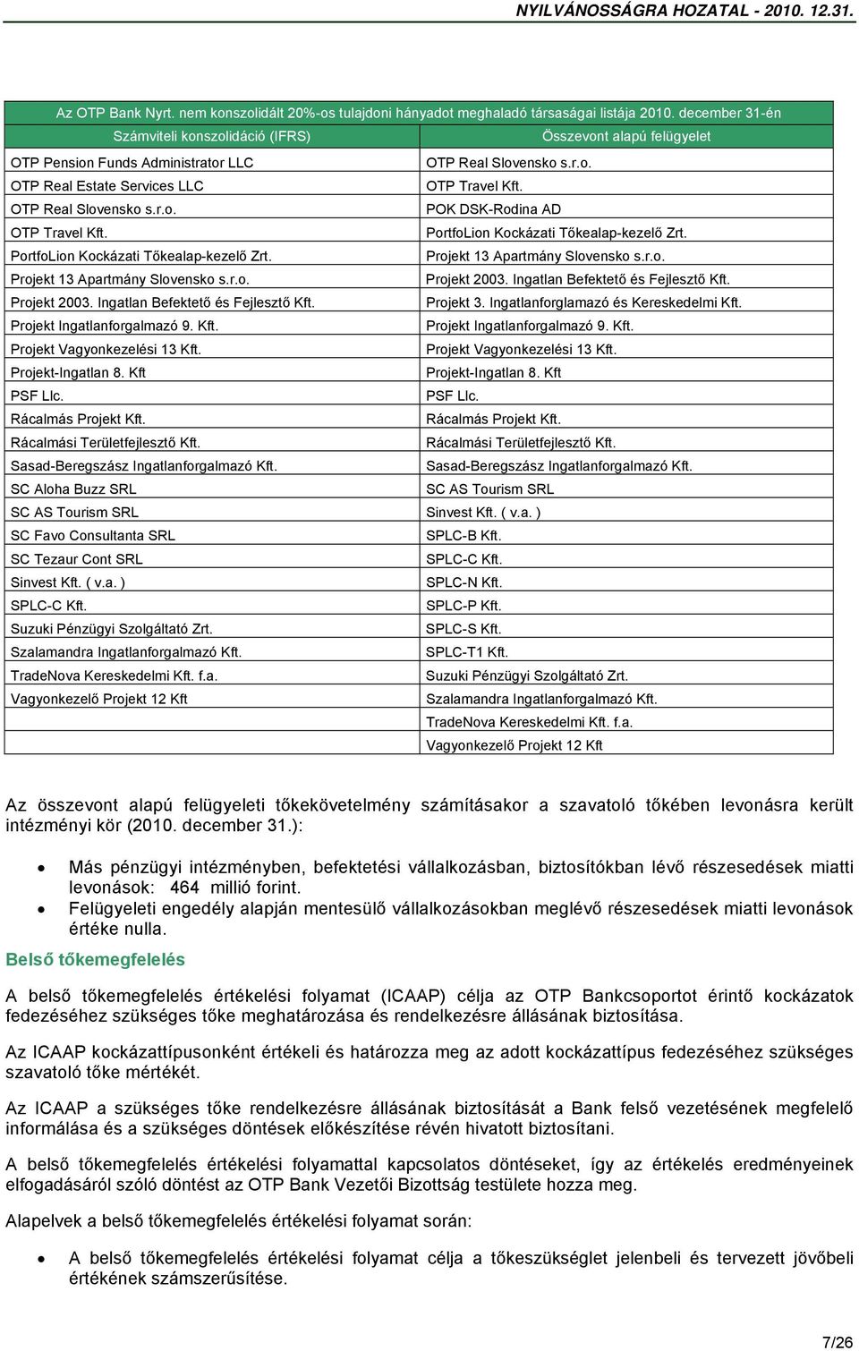 OTP Real Slovensko s.r.o. POK DSK-Rodina AD OTP Travel Kft. PortfoLion Kockázati Tőkealap-kezelő Zrt. PortfoLion Kockázati Tőkealap-kezelő Zrt. Projekt 13 Apartmány Slovensko s.r.o. Projekt 13 Apartmány Slovensko s.r.o. Projekt 2003.