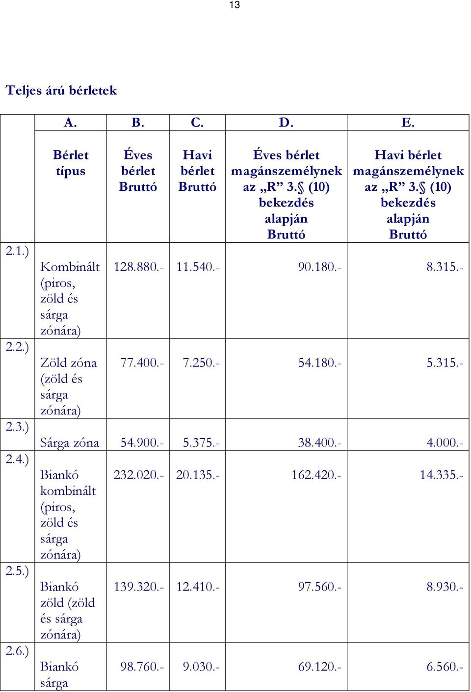 (10) bekezdés alapján Bruttó Havi bérlet magánszemélynek az R 3. (10) bekezdés alapján Bruttó 128.880.- 11.540.- 90.180.- 8.315.- 77.400.- 7.250.- 54.180.- 5.315.- Sárga zóna 54.