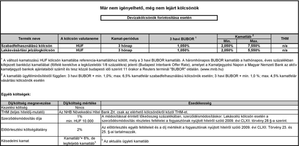 A háromhónapos BUBOR kamatláb a hathónapos, éves százalékban 2 A kamatláb ügyfélminősítéstől függően: 3 havi BUBOR + min. 1,0%; max.