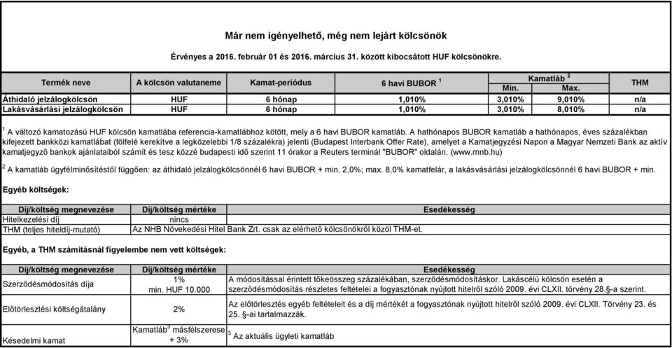 n/a 2 A kamatláb ügyfélminősítéstől függően: az áthidaló jelzálogkölcsönnél 6 havi BUBOR + min. 2,0%; max. 8,0% kamatfelár, a lakásvásárlási jelzálogkölcsönnél 6 havi BUBOR + min.