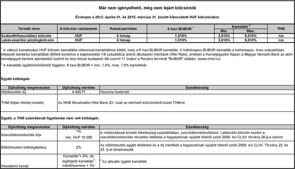 8,010% n/a 2 A kamatláb ügyfélminősítéstől függően: 6 havi BUBOR + min. 1,0%; max. 7,0% kamatfelár Hitelkezelési díj 4.000 Ft Havonta fizetendő Az NHB Növekedési Hitel Bank Zrt.