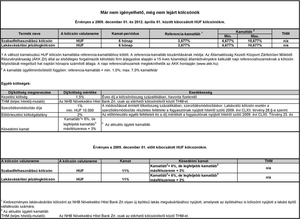 4,677% 10,677% n/a 1 A változó kamatozású HUF kölcsön kamatlába referencia-kamatlábhoz kötött.