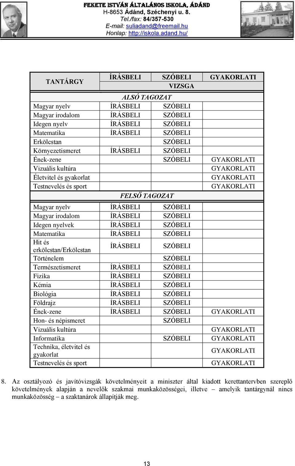 SZÓBELI Magyar irodalom ÍRÁSBELI SZÓBELI Idegen nyelvek ÍRÁSBELI SZÓBELI Matematika ÍRÁSBELI SZÓBELI Hit és erkölcstan/erkölcstan ÍRÁSBELI SZÓBELI Történelem SZÓBELI Természetismeret ÍRÁSBELI SZÓBELI