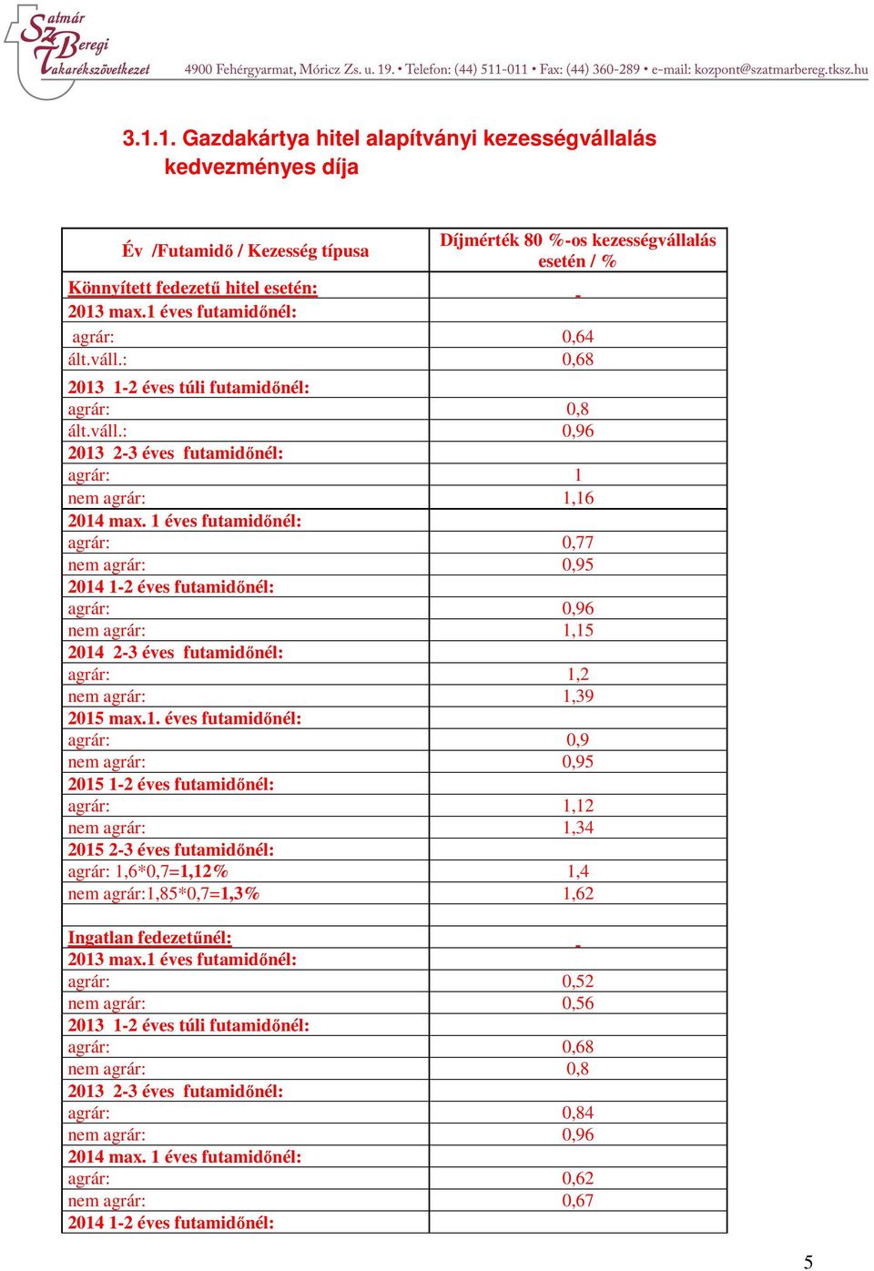 1 éves futamidőnél: agrár: 0,77 nem agrár: 0,95 2014 1-2 éves futamidőnél: agrár: 0,96 nem agrár: 1,15 2014 2-3 éves futamidőnél: agrár: 1,2 nem agrár: 1,39 2015 max.1. éves futamidőnél: agrár: 0,9