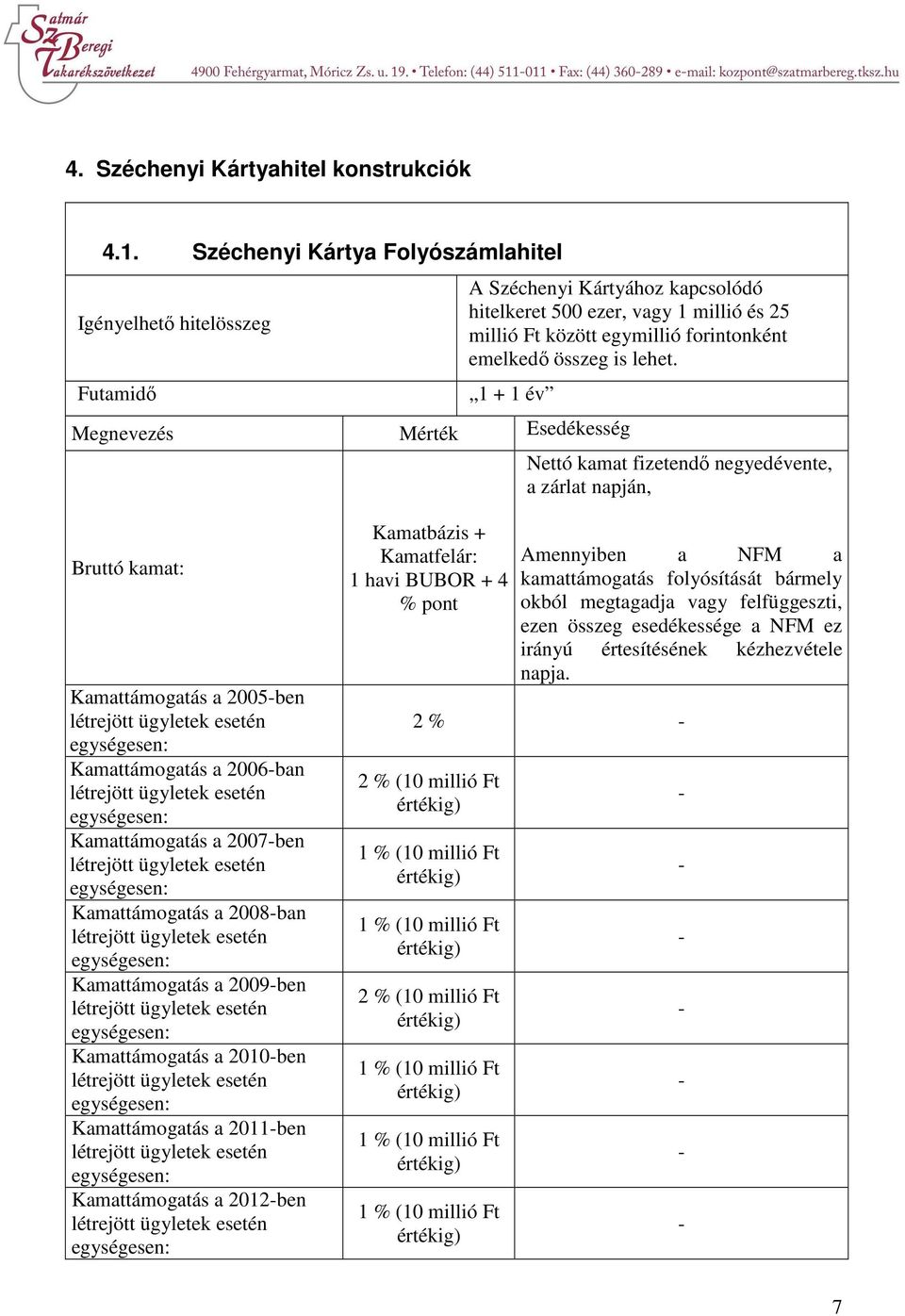 1 + 1 év Megnevezés Mérték Esedékesség Nettó kamat fizetendő negyedévente, a zárlat napján, Bruttó kamat: Kamattámogatás a 2005-ben létrejött ügyletek esetén egységesen: Kamattámogatás a 2006-ban