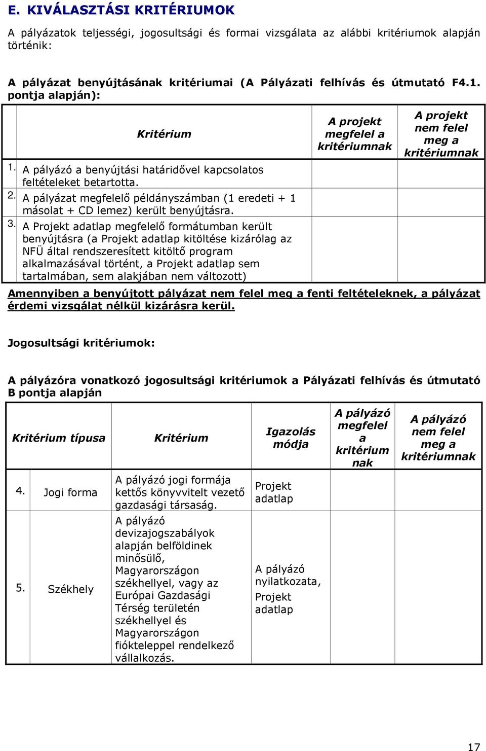 A Projekt adatlap megfelelı formátumban került benyújtásra (a Projekt adatlap kitöltése kizárólag az NFÜ által rendszeresített kitöltı program alkalmazásával történt, a Projekt adatlap sem