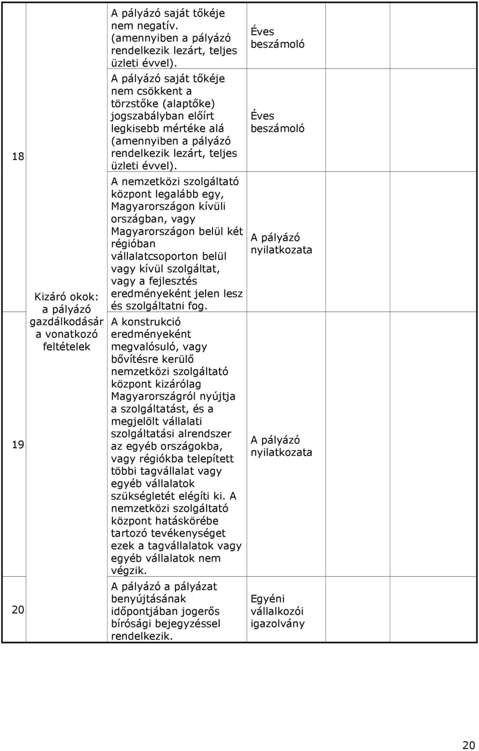 A nemzetközi szolgáltató központ legalább egy, Magyarországon kívüli országban, vagy Magyarországon belül két régióban vállalatcsoporton belül vagy kívül szolgáltat, vagy a fejlesztés eredményeként