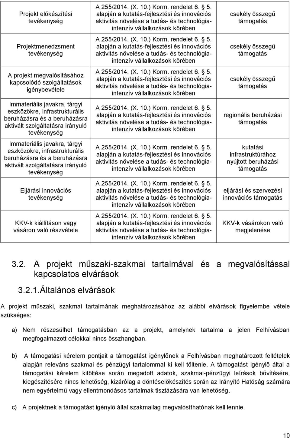 tevékenység Eljárási innovációs tevékenység KKV-k kiállításon vagy vásáron való részvétele A 255/2014. (X. 10.) Korm. rendelet 6. 5.