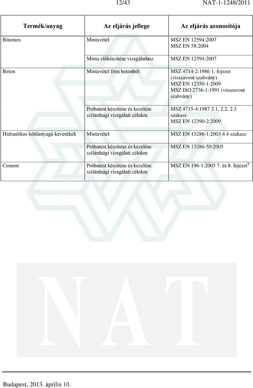 fejezet (visszavont MSZ EN 12350-1:2009 MSZ ISO 2736-1:1991 (visszavont Próbatest készítése és kezelése szilárdsági vizsgálati célokra MSZ 4715-4:1987 2.1, 2.2, 2.