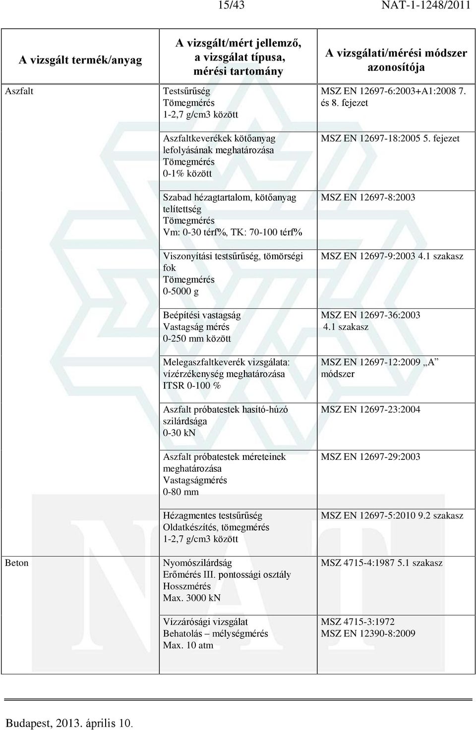 szilárdsága 0-30 kn Aszfalt próbatestek méreteinek Vastagságmérés 0-80 mm Hézagmentes testsûrûség Oldatkészítés, tömegmérés 1-2,7 g/cm3 között Nyomószilárdság Erõmérés III. pontossági osztály Max.
